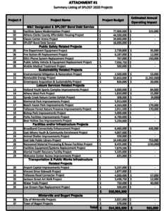 2020 SPLOST Project Descriptions