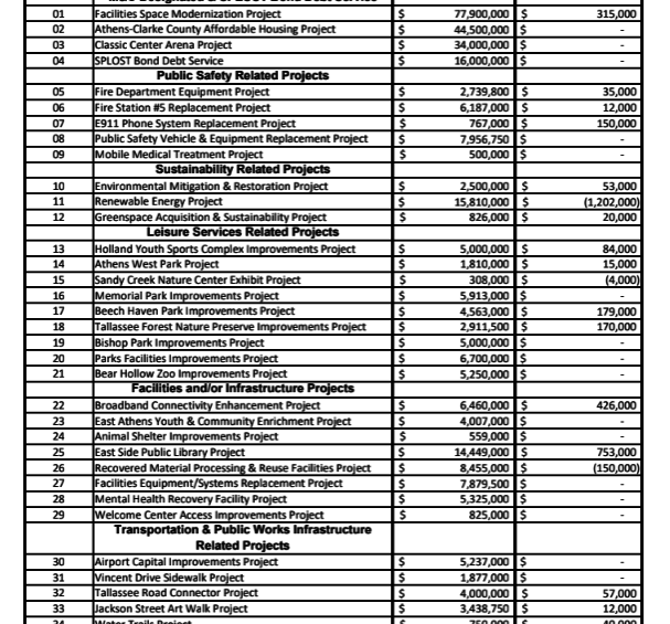 2020 SPLOST Project Descriptions