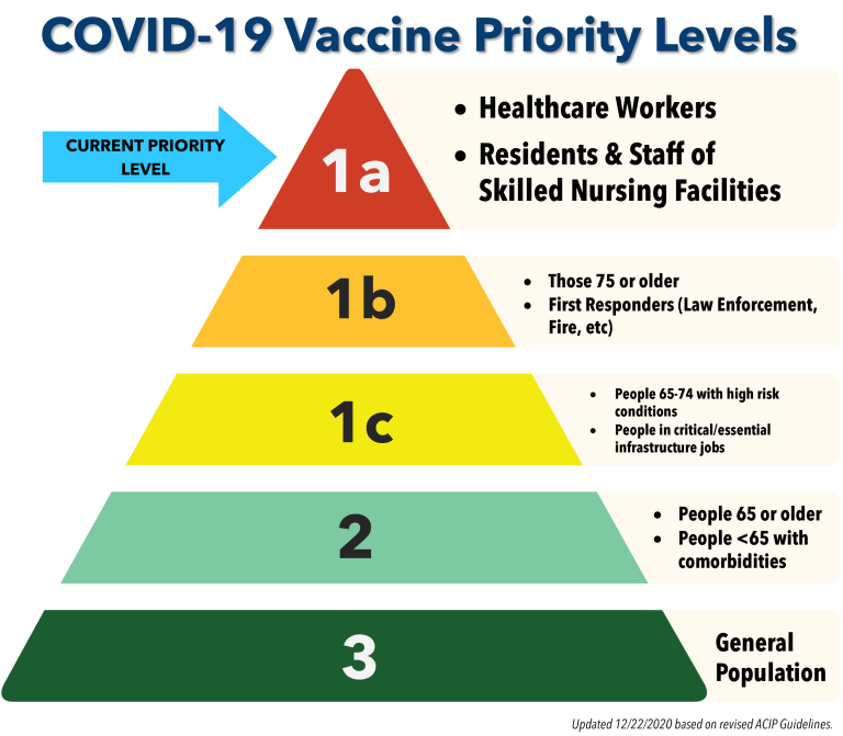 Georgia covid vaccine plan